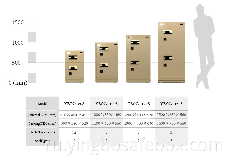 Anti-theft Mechanical safes